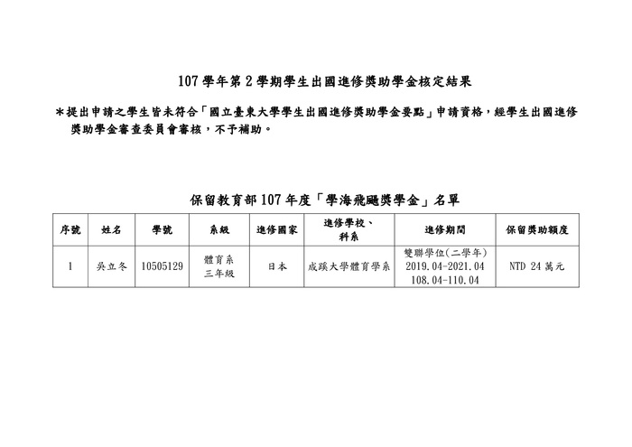 【研發處】國際事務中心 - 107學年第2學期「學生出國進修獎助學金」獲獎名單公告圖片