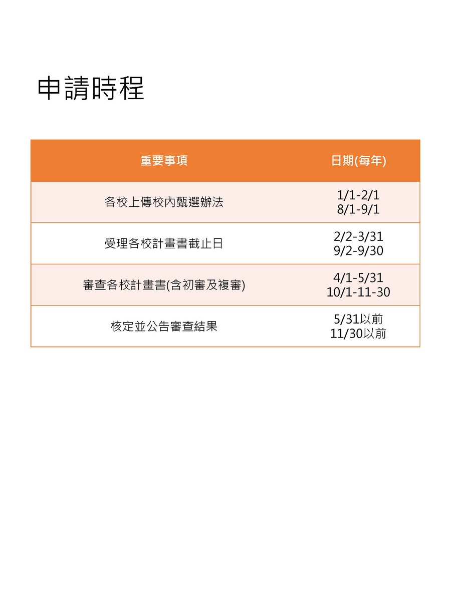 【研發處】110年度學海築夢/新南向學海築夢計畫申請懶人包_學校版圖片