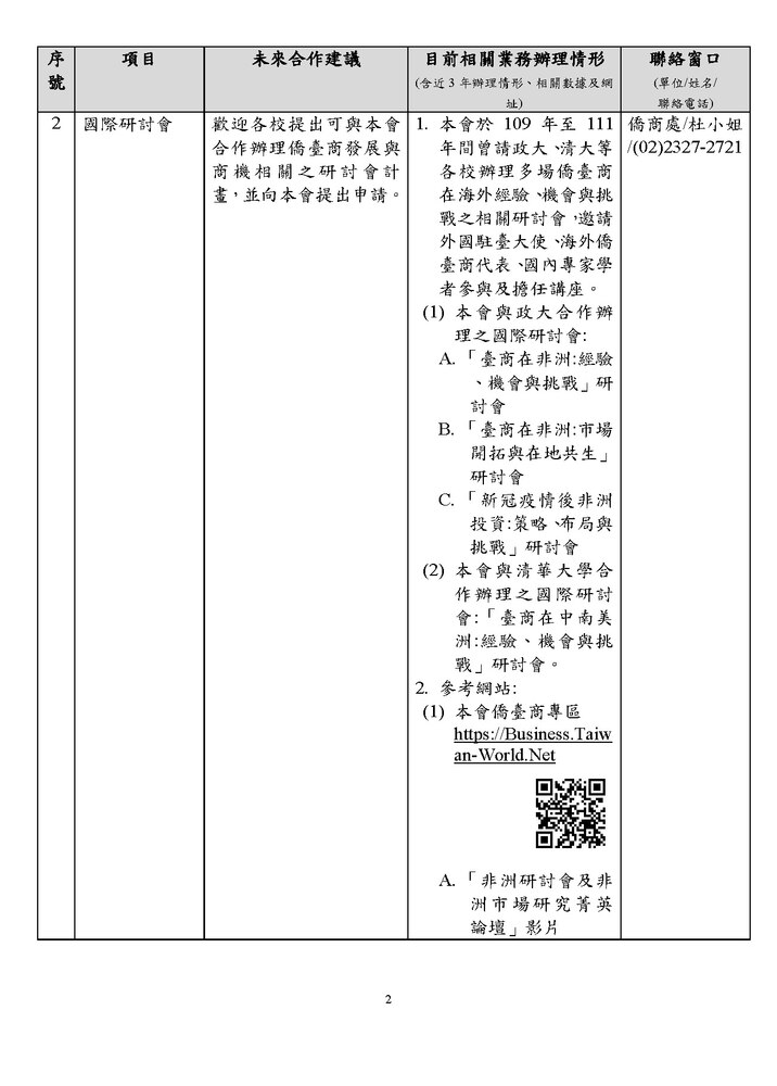 【研發處】僑務委員會可與國內各大學校院合作項目一覽表圖片