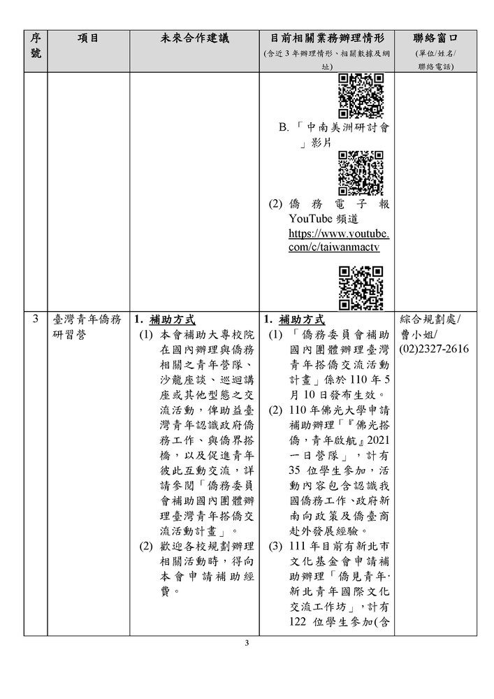 【研發處】僑務委員會可與國內各大學校院合作項目一覽表圖片