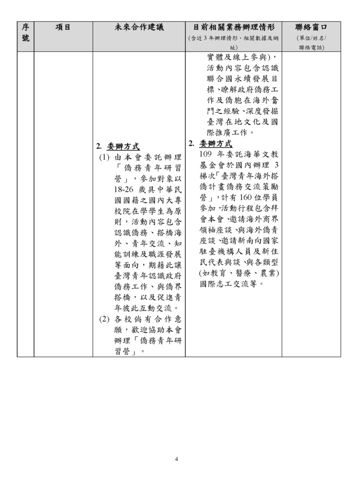 【研發處】僑務委員會可與國內各大學校院合作項目一覽表圖片