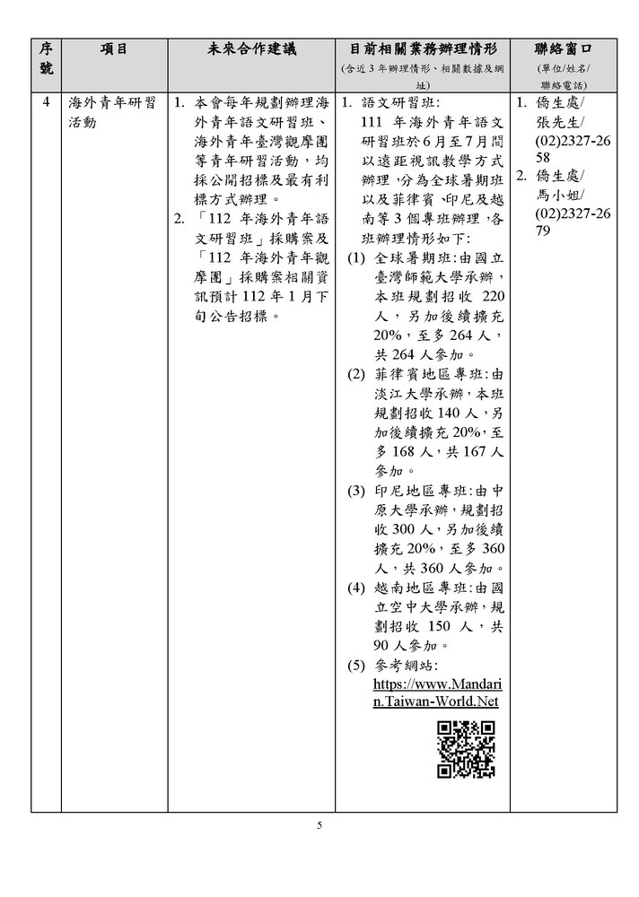 【研發處】僑務委員會可與國內各大學校院合作項目一覽表圖片
