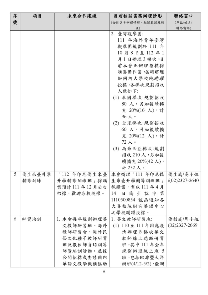 【研發處】僑務委員會可與國內各大學校院合作項目一覽表圖片
