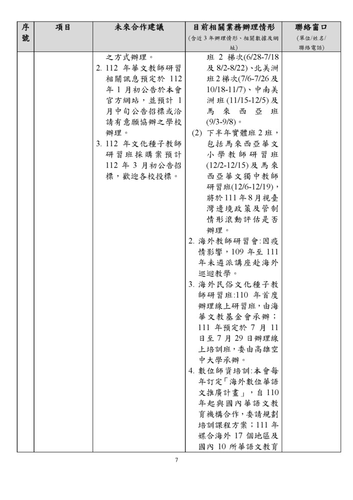 【研發處】僑務委員會可與國內各大學校院合作項目一覽表圖片