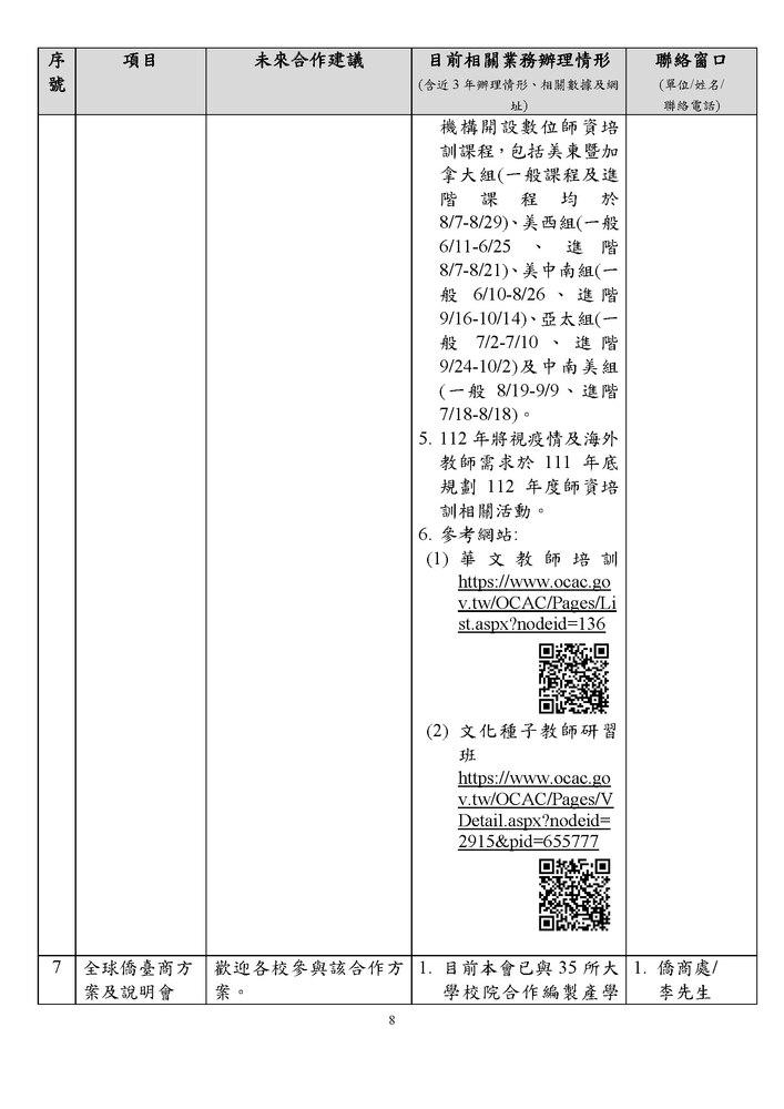 【研發處】僑務委員會可與國內各大學校院合作項目一覽表圖片