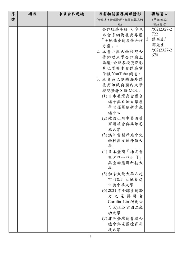 【研發處】僑務委員會可與國內各大學校院合作項目一覽表圖片