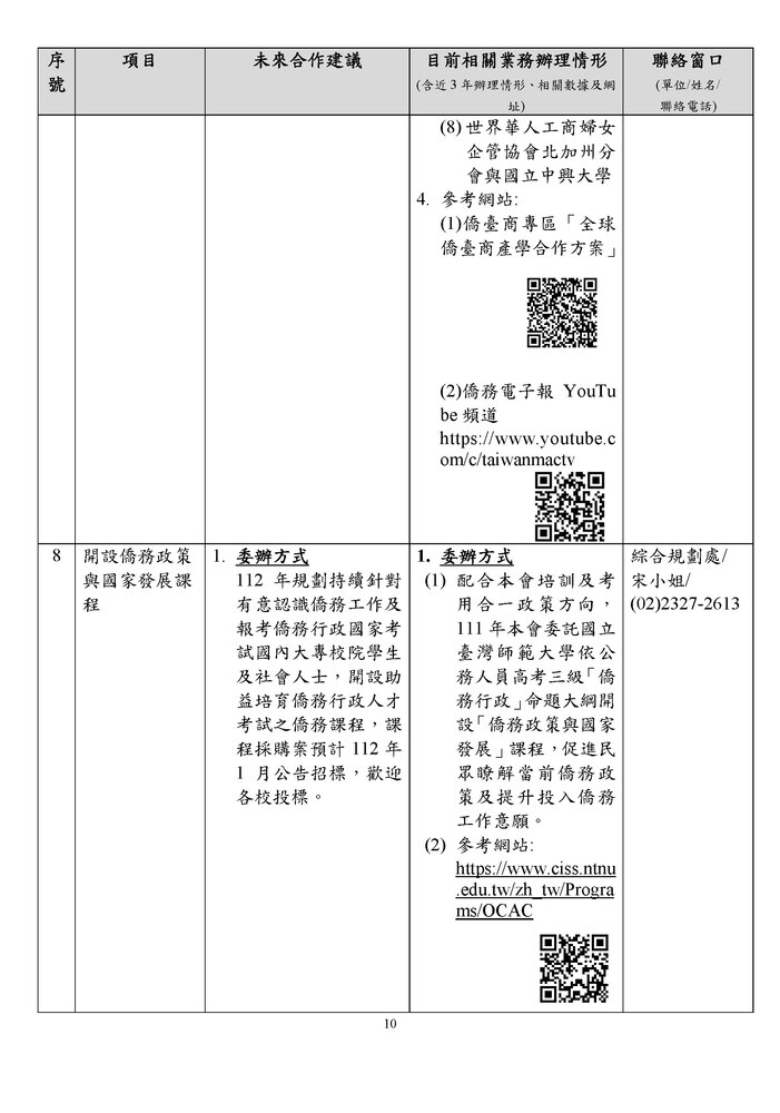 【研發處】僑務委員會可與國內各大學校院合作項目一覽表圖片
