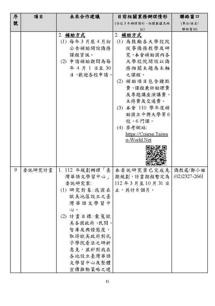 【研發處】僑務委員會可與國內各大學校院合作項目一覽表圖片