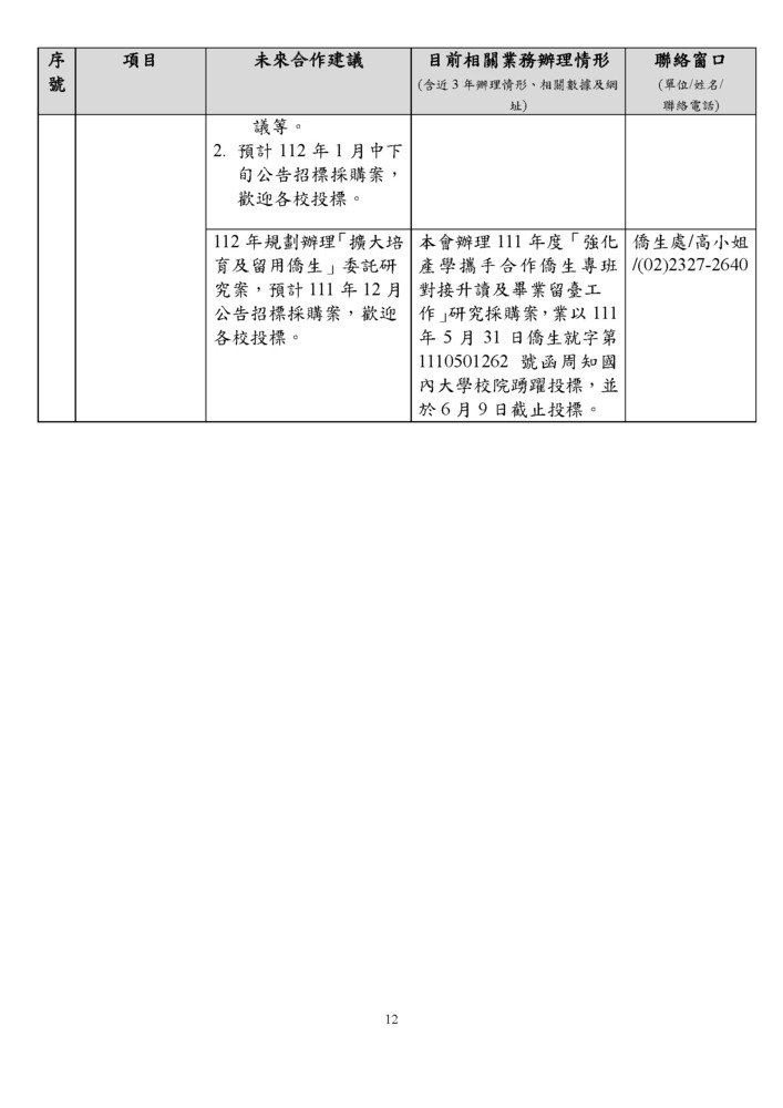 【研發處】僑務委員會可與國內各大學校院合作項目一覽表圖片
