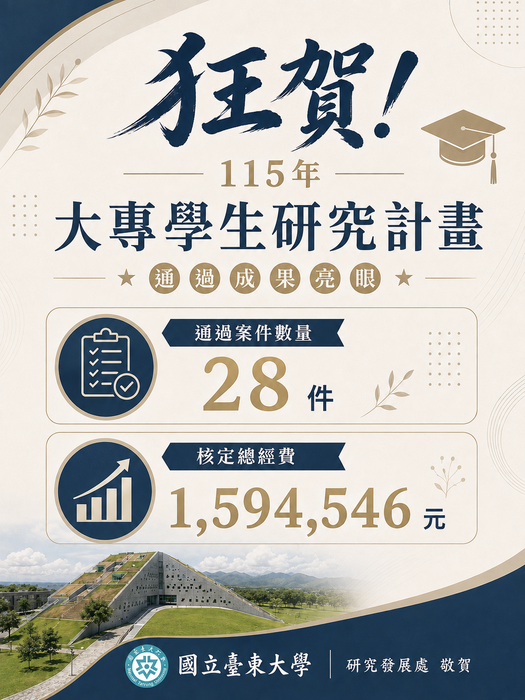 【研發處】恭賀！本校115年國科會大專學生研究計畫通過28件！圖片