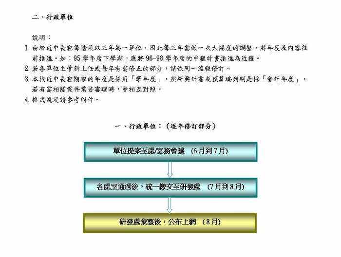 臺東大學校務發展計畫作業程序-3