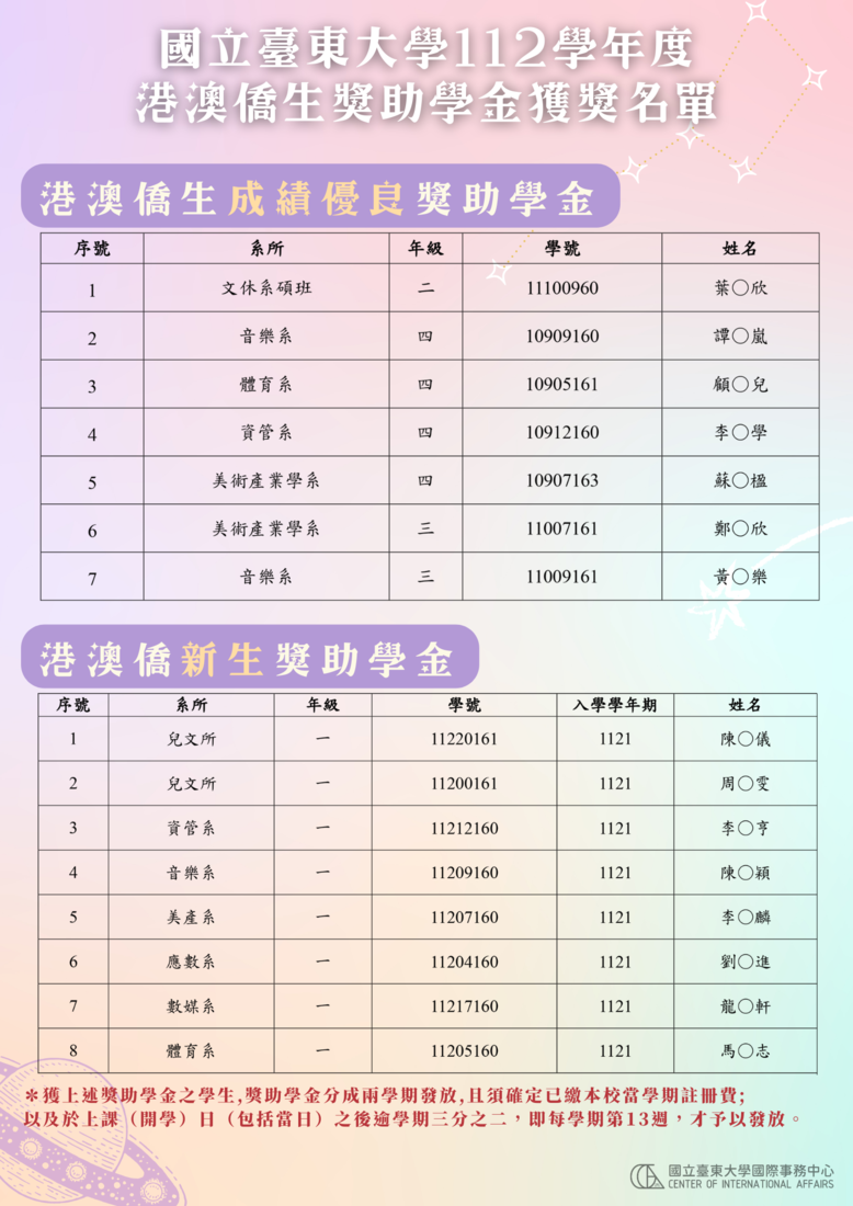 【研發處】國立臺東大學112學年度(2023年)港澳僑生獎助學金獲獎名單圖片