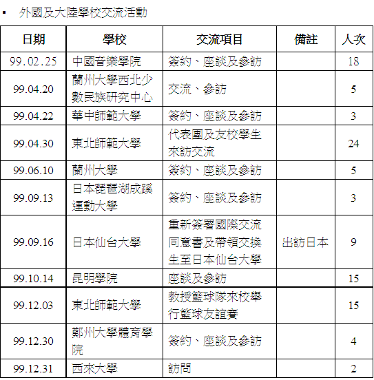 學術交流成果統計98-100年度圖片
