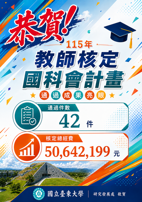 【研發處】恭賀！本校115年教師核定國科會計畫通過42件！圖片