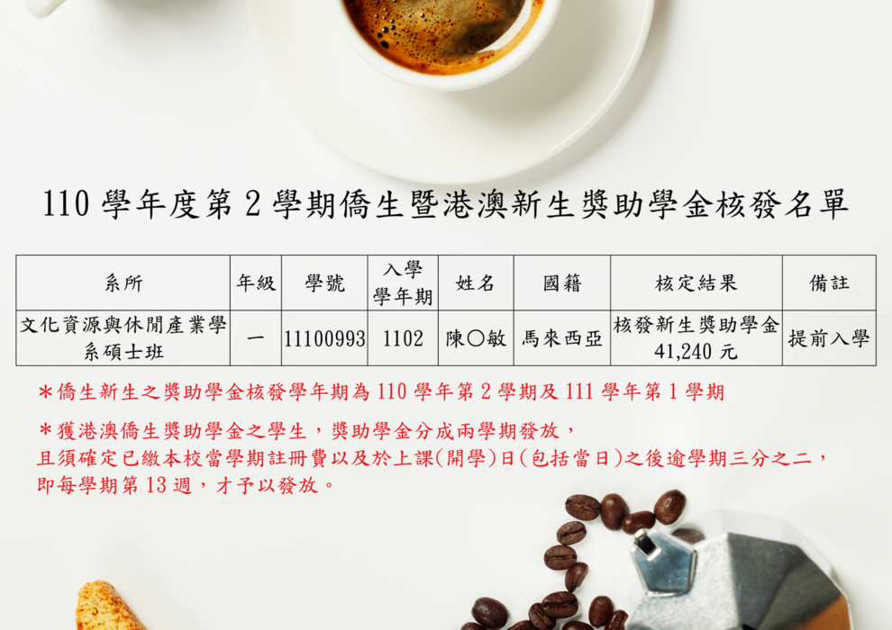 【研發處】110學年度第2學期(2022年)外國學生(春季班)獎助學金與港澳僑生獎助學金核定結果圖片