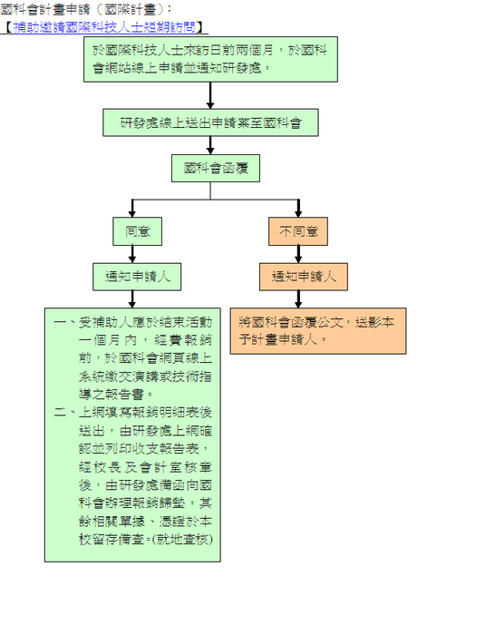 補助邀請國際科技人士短期訪問作業流程圖片