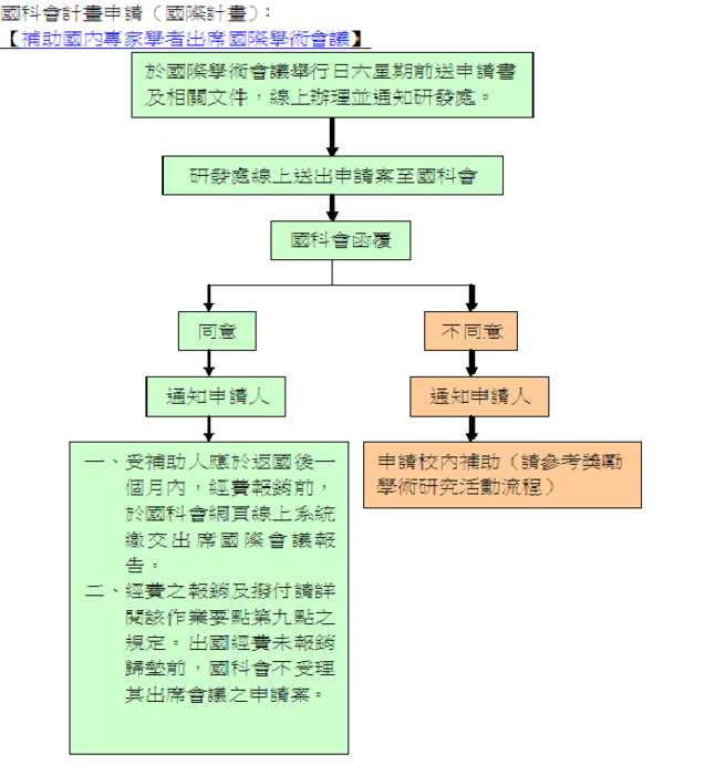 出席國際學術會議流程含報銷圖片